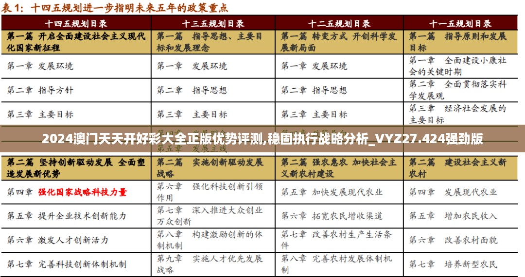 2024澳门天天开好彩大全正版优势评测,稳固执行战略分析_VYZ27.424强劲版