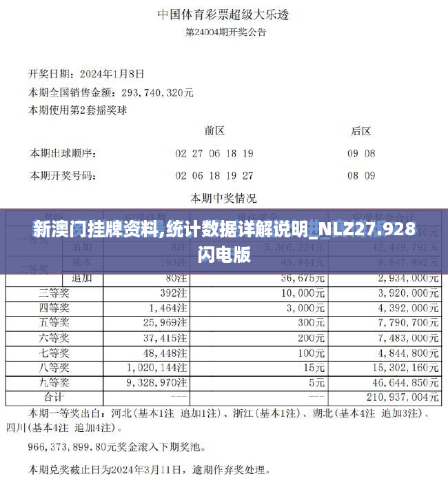 新澳门挂牌资料,统计数据详解说明_NLZ27.928闪电版