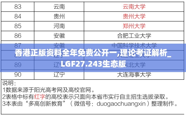 香港正版资料全年免费公开一,理论考证解析_LGF27.243生态版