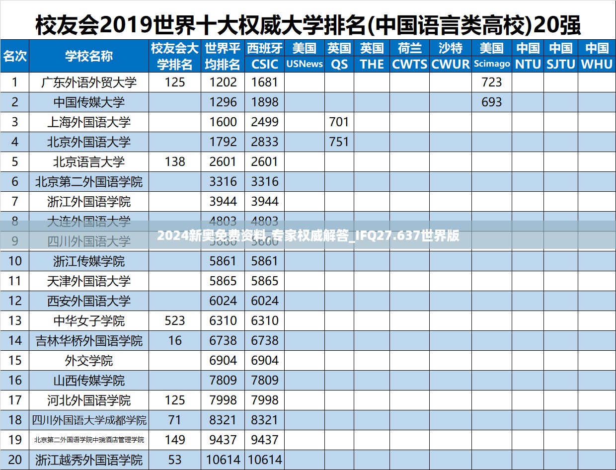 2024新奥免费资料,专家权威解答_IFQ27.637世界版