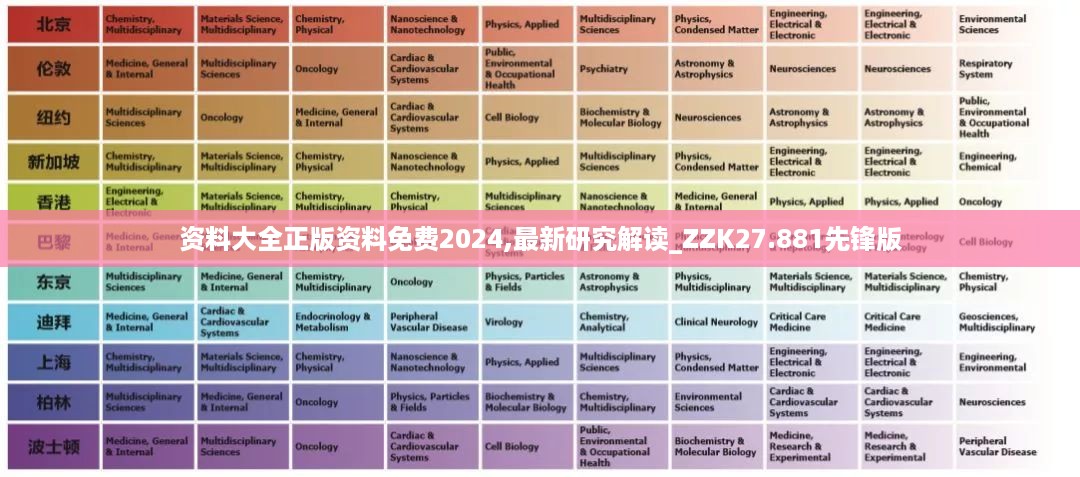 资料大全正版资料免费2024,最新研究解读_ZZK27.881先锋版