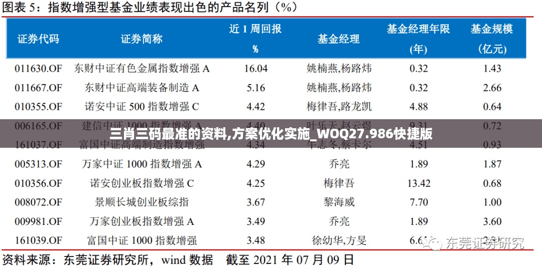 三肖三码最准的资料,方案优化实施_WOQ27.986快捷版