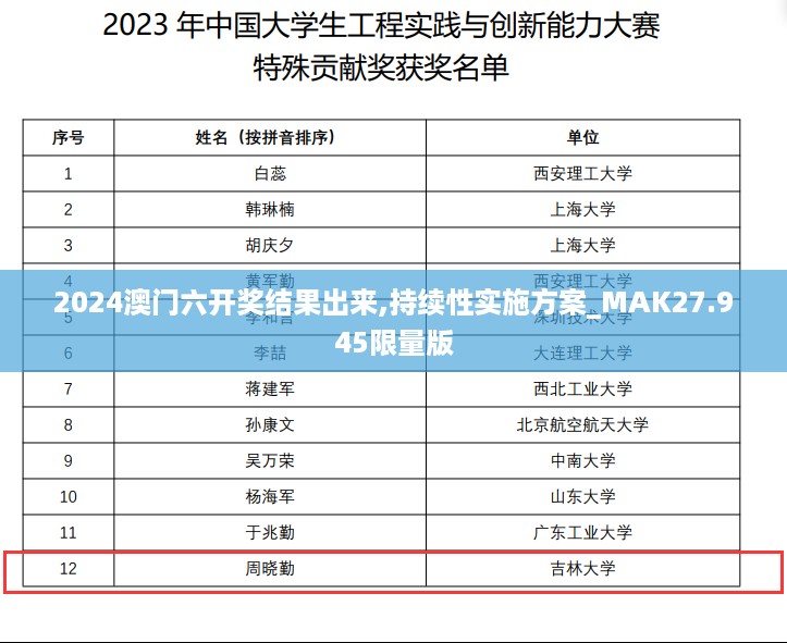 2024澳门六开奖结果出来,持续性实施方案_MAK27.945限量版