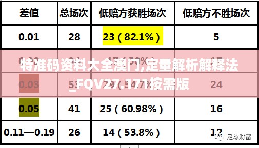 特准码资料大全澳门,定量解析解释法_FQV27.171按需版