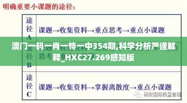 澳门一码一肖一恃一中354期,科学分析严谨解释_HXC27.269感知版