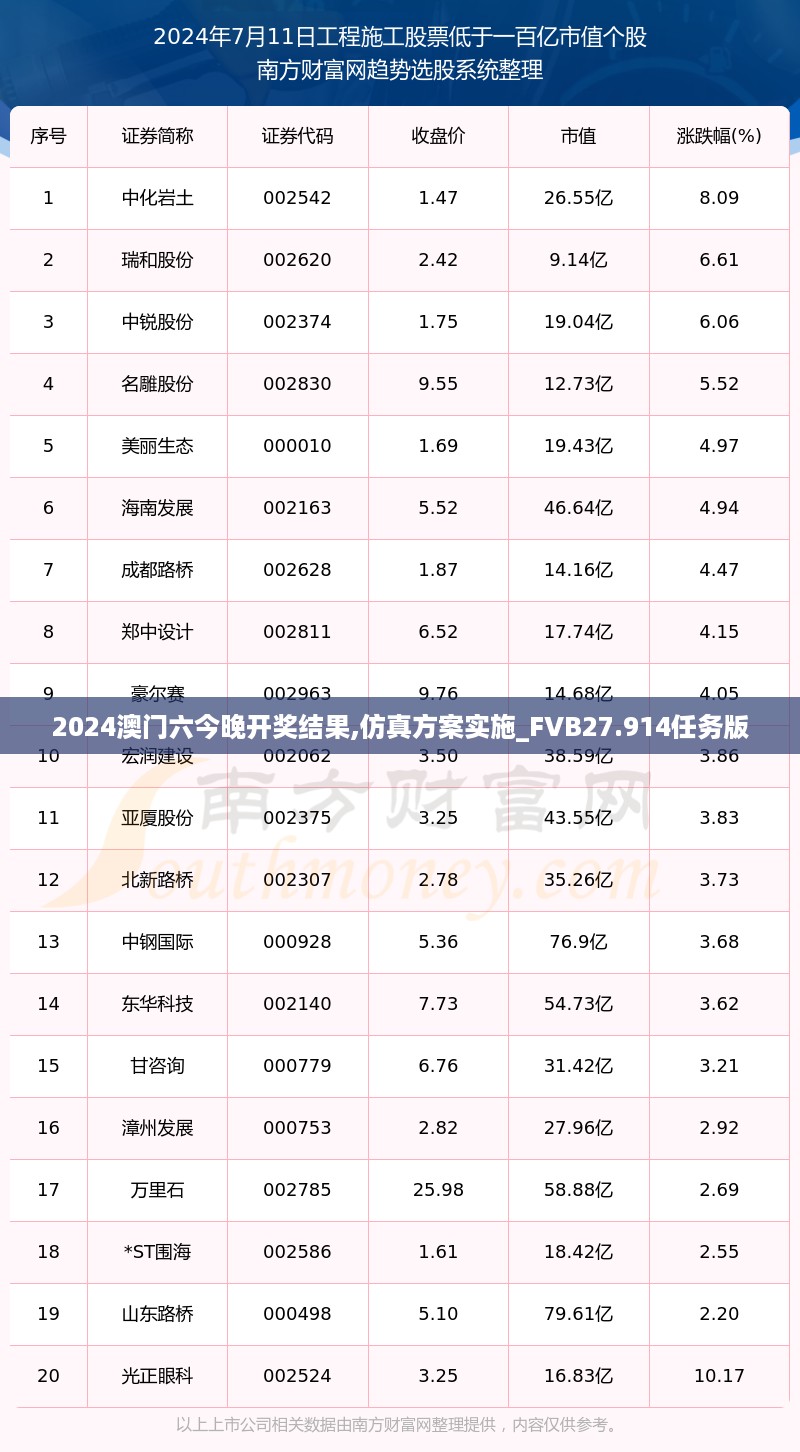 2024澳门六今晚开奖结果,仿真方案实施_FVB27.914任务版