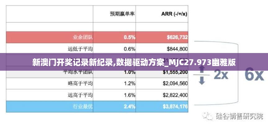 新澳门开奖记录新纪录,数据驱动方案_MJC27.973幽雅版