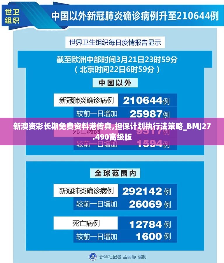 新澳资彩长期免费资料港传真,担保计划执行法策略_BMJ27.490高级版