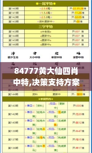 84777黄大仙四肖中特,决策支持方案_EQD27.645经典版