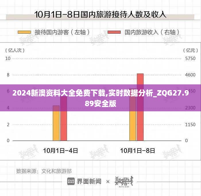 2024新澳资料大全免费下载,实时数据分析_ZQG27.989安全版