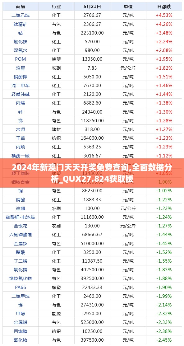 2024年新澳门天天开奖免费查询,全面数据分析_QUX27.824获取版