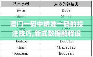 澳门一码中精准一码的投注技巧,新式数据解释设想_MJY27.869家居版