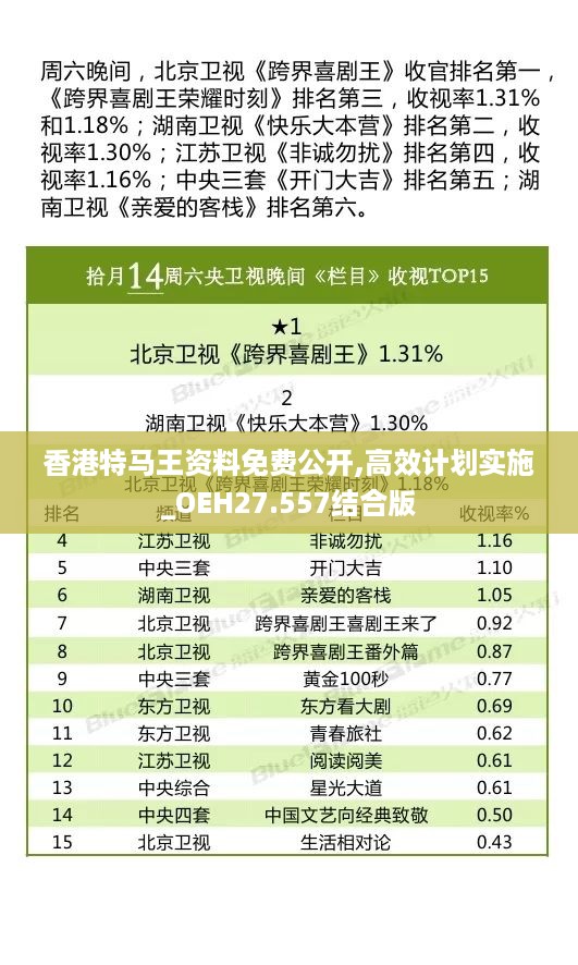 香港特马王资料免费公开,高效计划实施_OEH27.557结合版