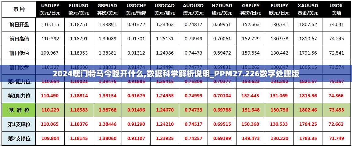 2024噢门特马今晚开什么,数据科学解析说明_PPM27.226数字处理版