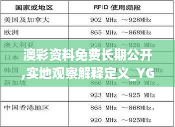 澳彩资料免费长期公开,实地观察解释定义_YGE27.269影像处理版