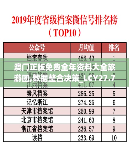 澳门正版免费全年资料大全旅游团,数据整合决策_LCY27.712感知版