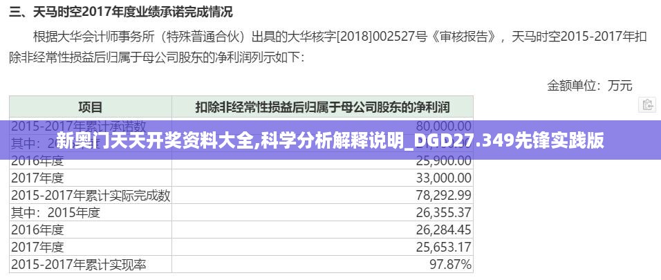 新奥门天天开奖资料大全,科学分析解释说明_DGD27.349先锋实践版