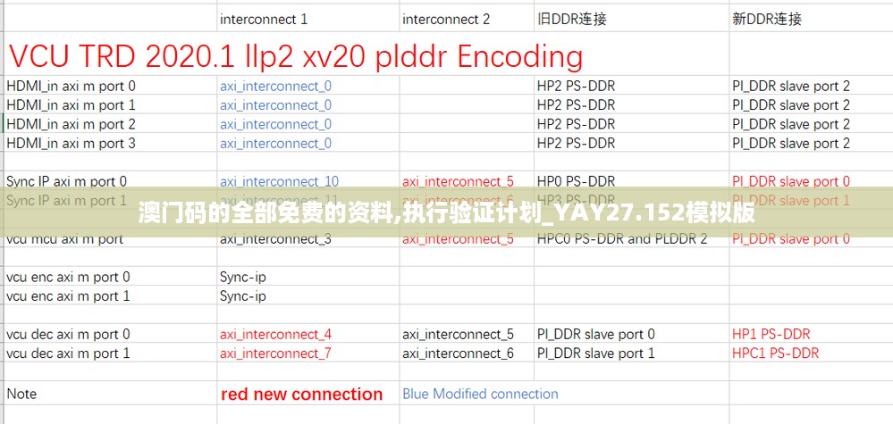 澳门码的全部免费的资料,执行验证计划_YAY27.152模拟版