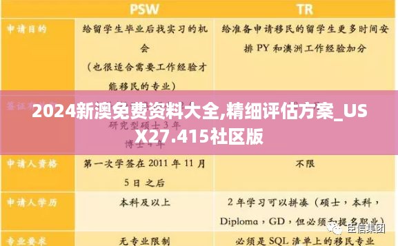 2024新澳免费资料大全,精细评估方案_USX27.415社区版