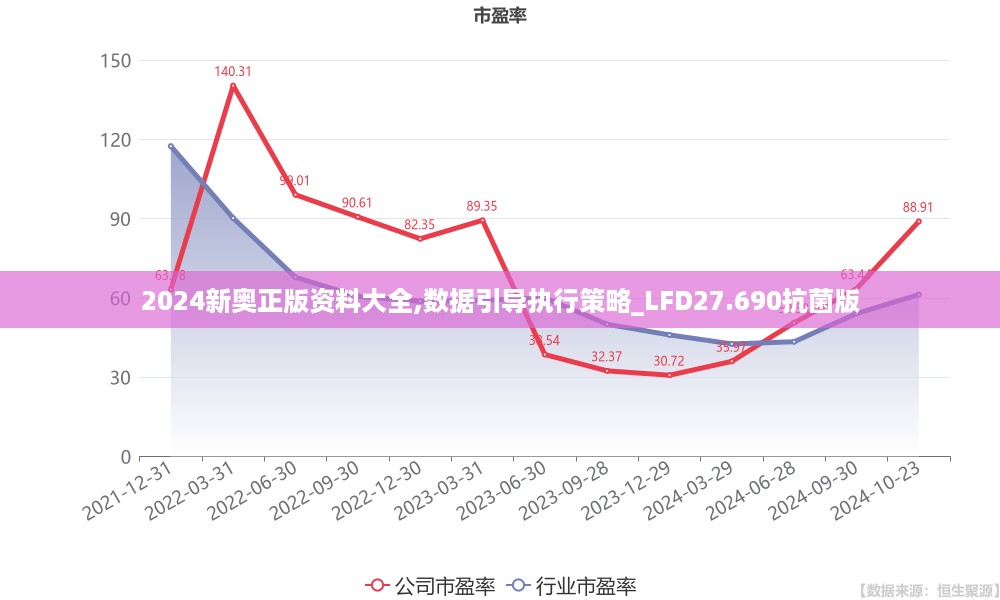 2024新奥正版资料大全,数据引导执行策略_LFD27.690抗菌版