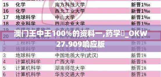 澳门王中王100%的资料一,药学‌_OKW27.909响应版