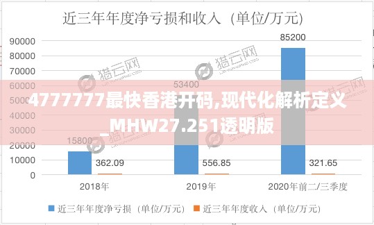 4777777最快香港开码,现代化解析定义_MHW27.251透明版