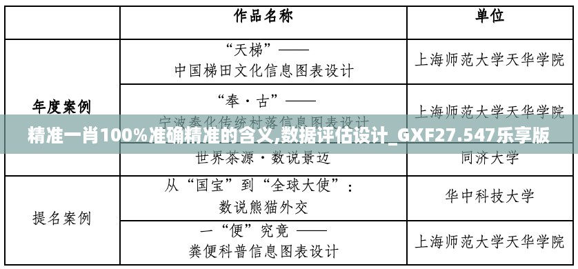 精准一肖100%准确精准的含义,数据评估设计_GXF27.547乐享版