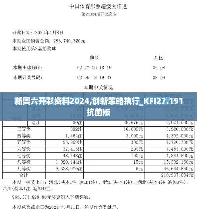 新奥六开彩资料2024,创新策略执行_KFI27.191抗菌版