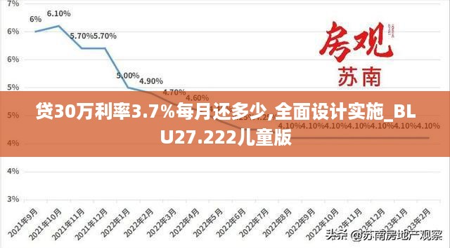 贷30万利率3.7%每月还多少,全面设计实施_BLU27.222儿童版