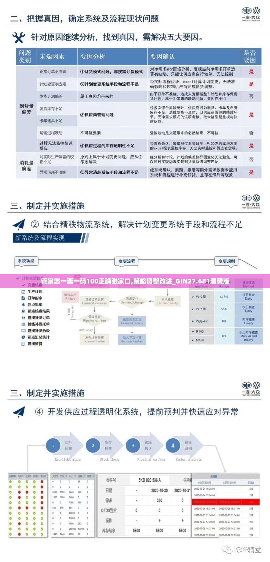 管家婆一票一码100正确张家口,策略调整改进_GIN27.681温馨版