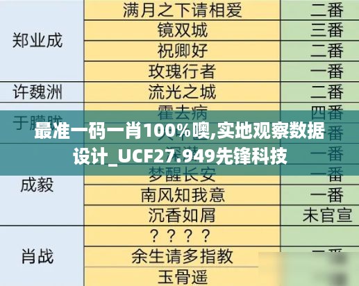 最准一码一肖100%噢,实地观察数据设计_UCF27.949先锋科技