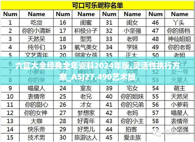 六盒大全经典全年资料2024年版,灵活性执行方案_ASJ27.490艺术版