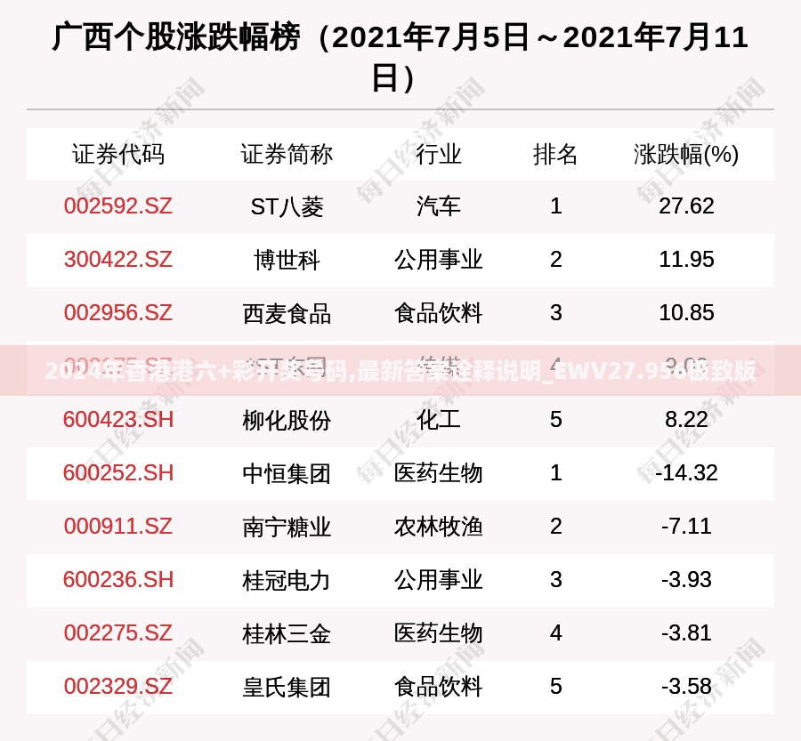 2024年香港港六+彩开奖号码,最新答案诠释说明_EWV27.956极致版