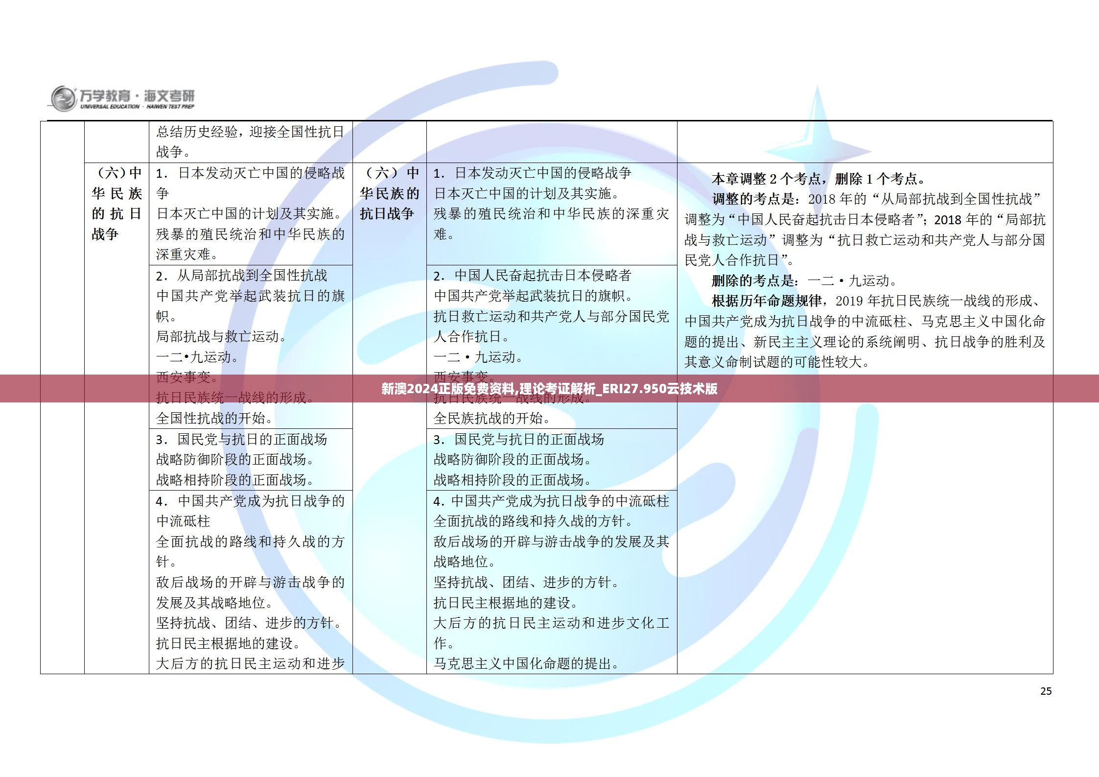 新澳2024正版免费资料,理论考证解析_ERI27.950云技术版