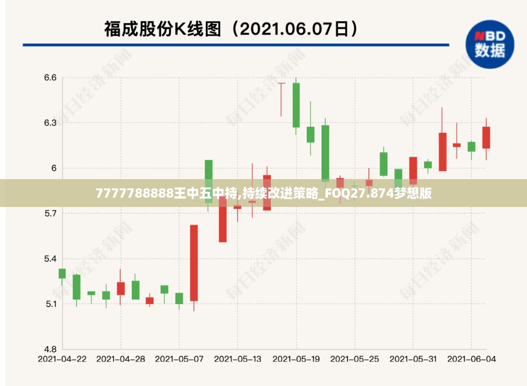 7777788888王中五中持,持续改进策略_FOQ27.874梦想版