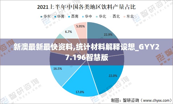 新澳最新最快资料,统计材料解释设想_GYY27.196智慧版