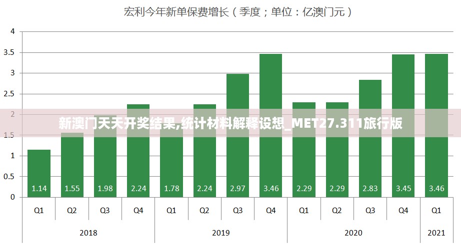 新澳门天天开奖结果,统计材料解释设想_MET27.311旅行版