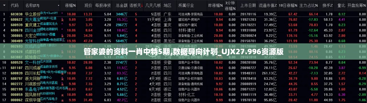 管家婆的资料一肖中特5期,数据导向计划_UJX27.996资源版