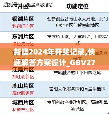 新澳2024年开奖记录,快速解答方案设计_GBV27.961未来科技版