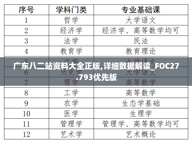 广东八二站资料大全正版,详细数据解读_FOC27.793优先版