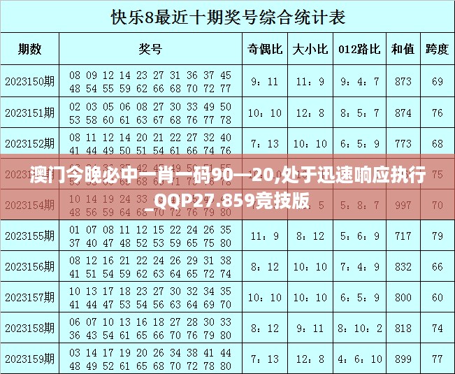 澳门今晚必中一肖一码90—20,处于迅速响应执行_QQP27.859竞技版