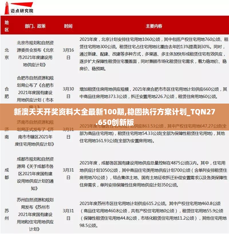 新澳天天开奖资料大全最新100期,稳固执行方案计划_TQN27.650创新版