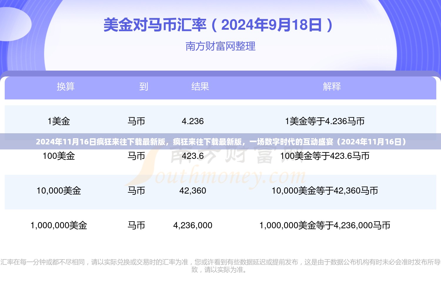 疯狂来往下载最新版，数字时代的互动盛宴开启（2024年11月16日）