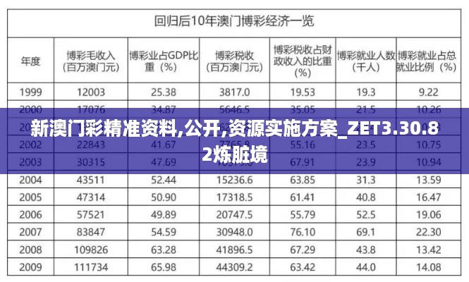 新澳门彩精准资料,公开,资源实施方案_ZET3.30.82炼脏境