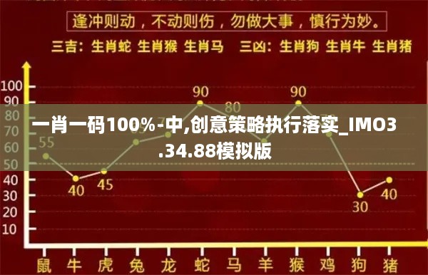 一肖一码100%-中,创意策略执行落实_IMO3.34.88模拟版