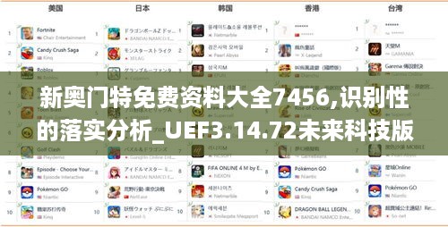 新奥门特免费资料大全7456,识别性的落实分析_UEF3.14.72未来科技版