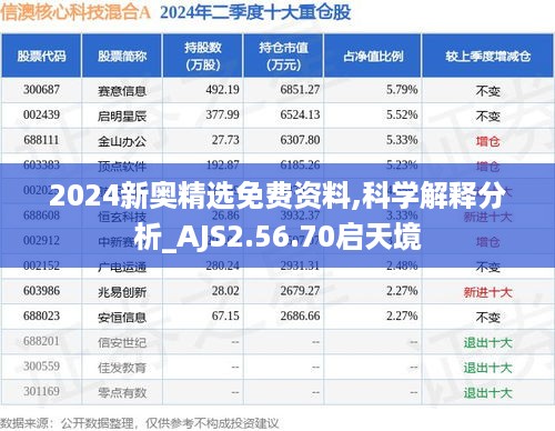 2024新奥精选免费资料,科学解释分析_AJS2.56.70启天境