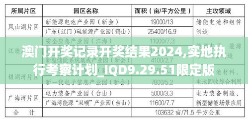 澳门开奖记录开奖结果2024,实地执行考察计划_IQD9.29.51限定版