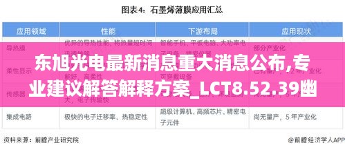 东旭光电最新消息重大消息公布,专业建议解答解释方案_LCT8.52.39幽雅版