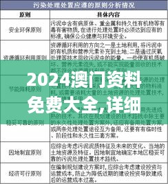 2024澳门资料免费大全,详细剖析解答解释策略_WBK7.72.87潮流版